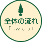全体の流れ